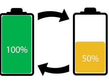 Độ sâu của sự xuất viện (DoD) là gì